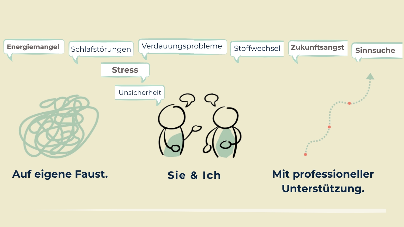 Vergleich von stressbehafteter Selbsthilfe und professionellem Gesundheits-Coaching zur Überwindung von Erschöpfung und Schlafstörungen Vergleich von stressbehafteter Selbsthilfe und professionellem Gesundheits-Coaching zur Überwindung von Erschöpfung und Schlafstörungen